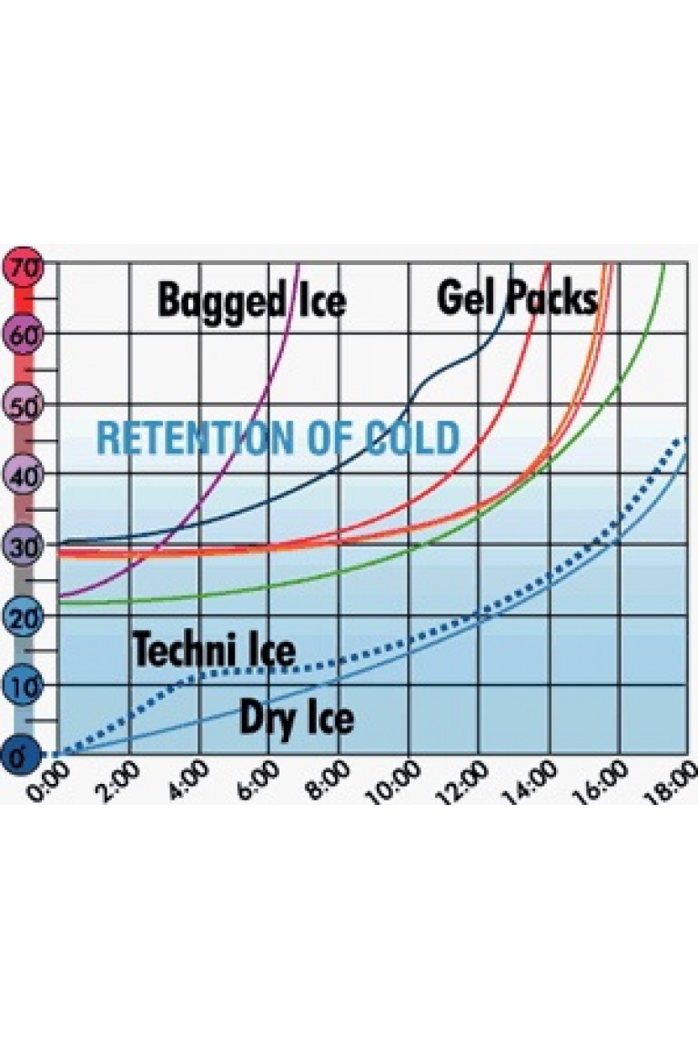 Techni Ice HDR 4 Ply Reusable Cold & Hot Sheet 